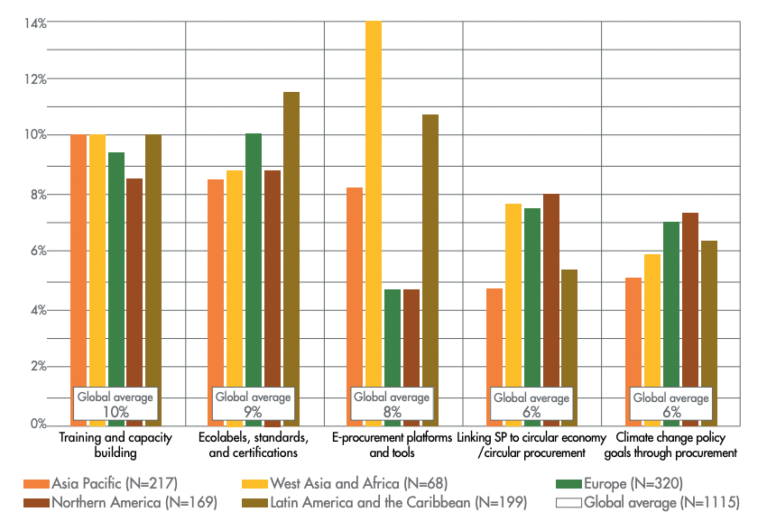 Global Assessment Of Ecolabels – Findings From The 2022 Sustainable ...